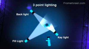 Lighting Example 2